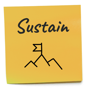 Yellow sticky note with the word sustain and a mountain/flag graphic